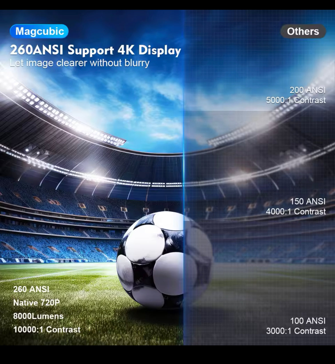 Proyector Imagen HY300 Pro 110V